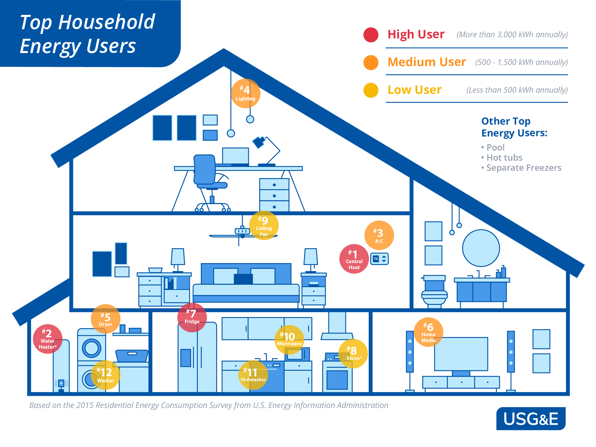 Illustrated house with energy saving tips split into different rooms